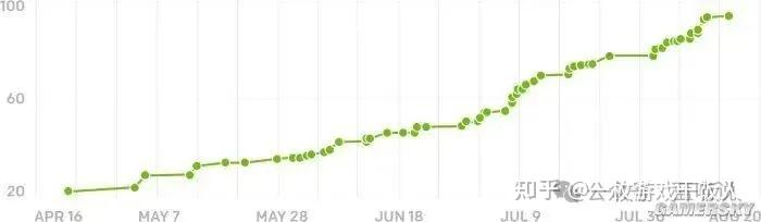 马斯克宣布旗下 AI 挑战《英雄联盟》最强人类战队,你觉得谁会赢?