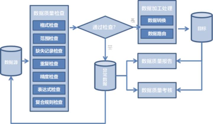 184页10万字智慧城市公共服务中台:业务和数据中台建设方案 - 知乎