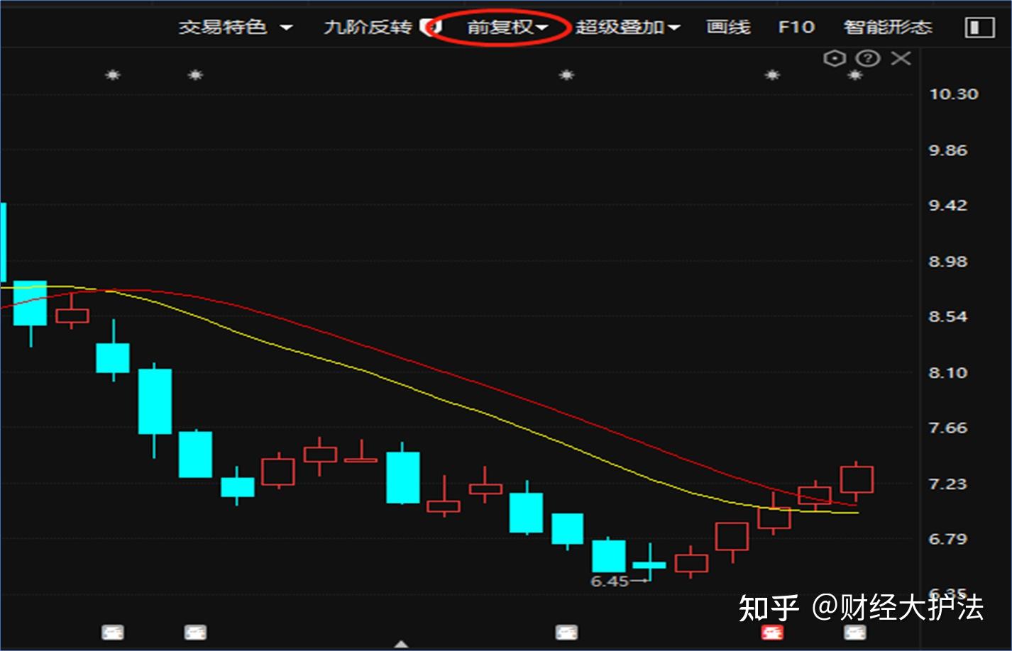 手把手教你看分红系列公告 - 知乎