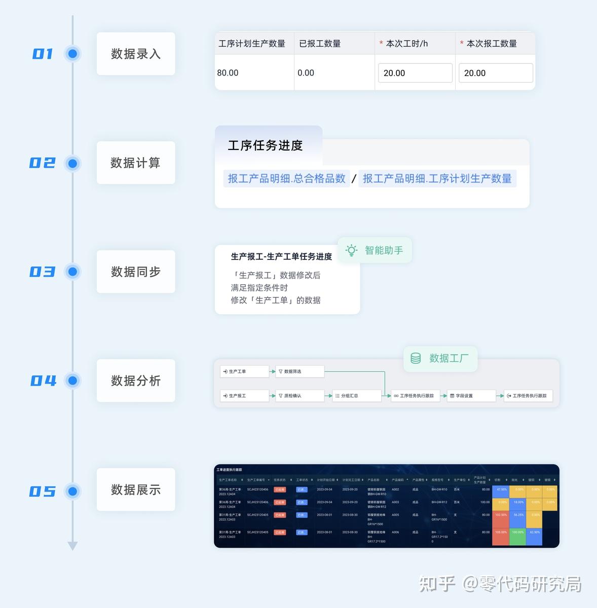 工单做到哪步都不清楚?一文教会:做出可实时追踪的工单进度管理方案! - 知乎