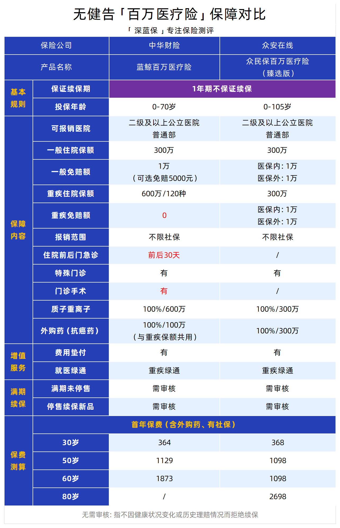 人保100种重大疾病列表(中国人保100种重大疾病有哪些)