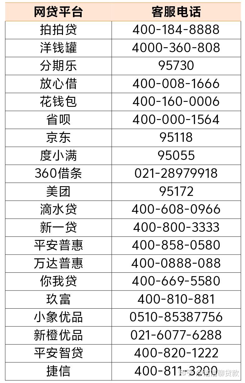 3家网贷平台名单(3家网贷平台名单大全)
