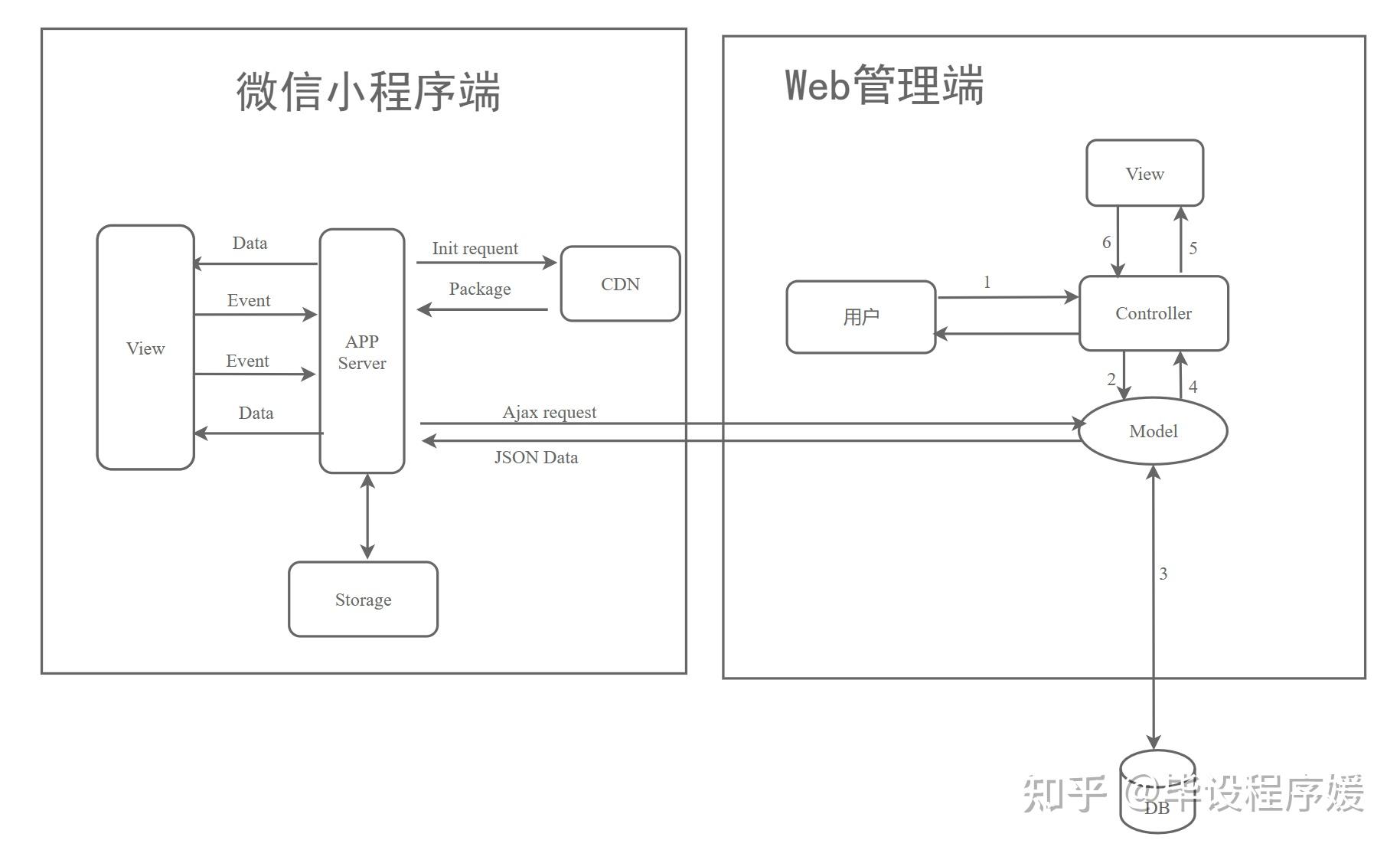 java Springboot mysql java springboot mysql