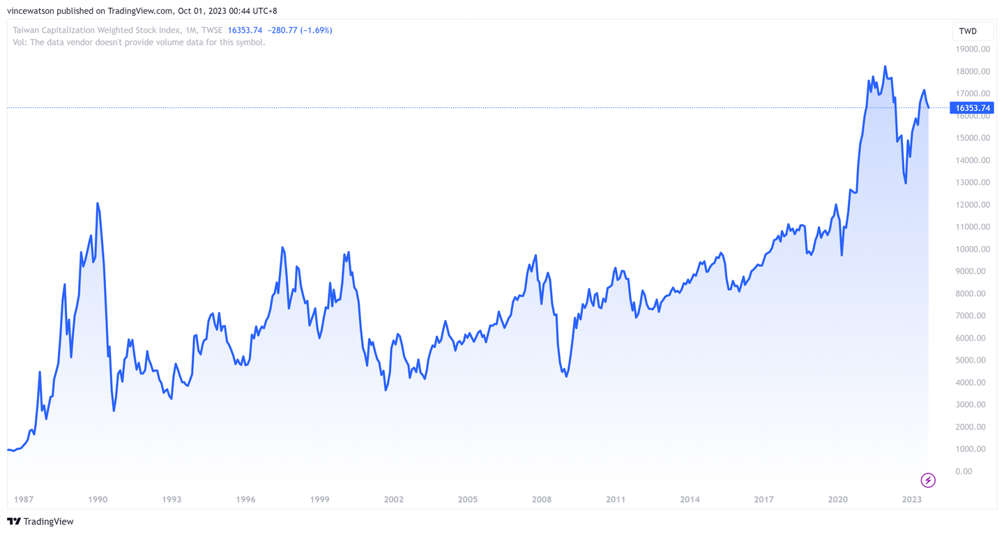 台湾ETF二十年简史：另一种狂飙突进- 知乎