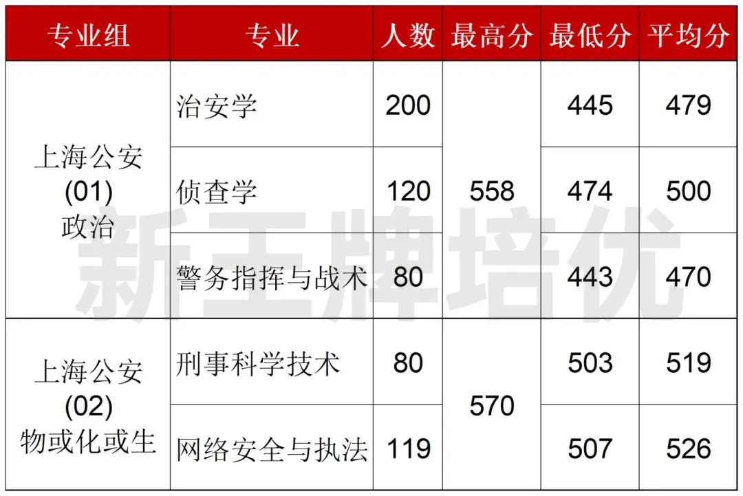 德阳警察学院招生简章图片