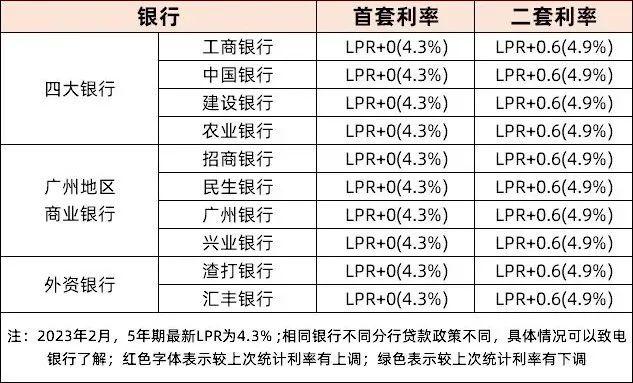 房贷最多贷多少(房贷最多贷多少岁)