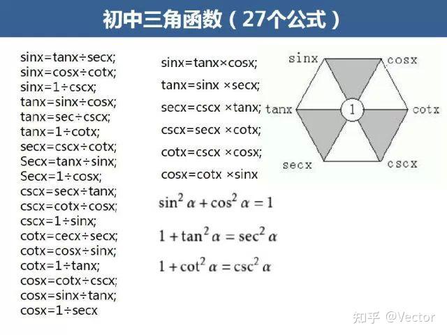 为什么正弦的倒数叫余割而余弦的倒数叫正割