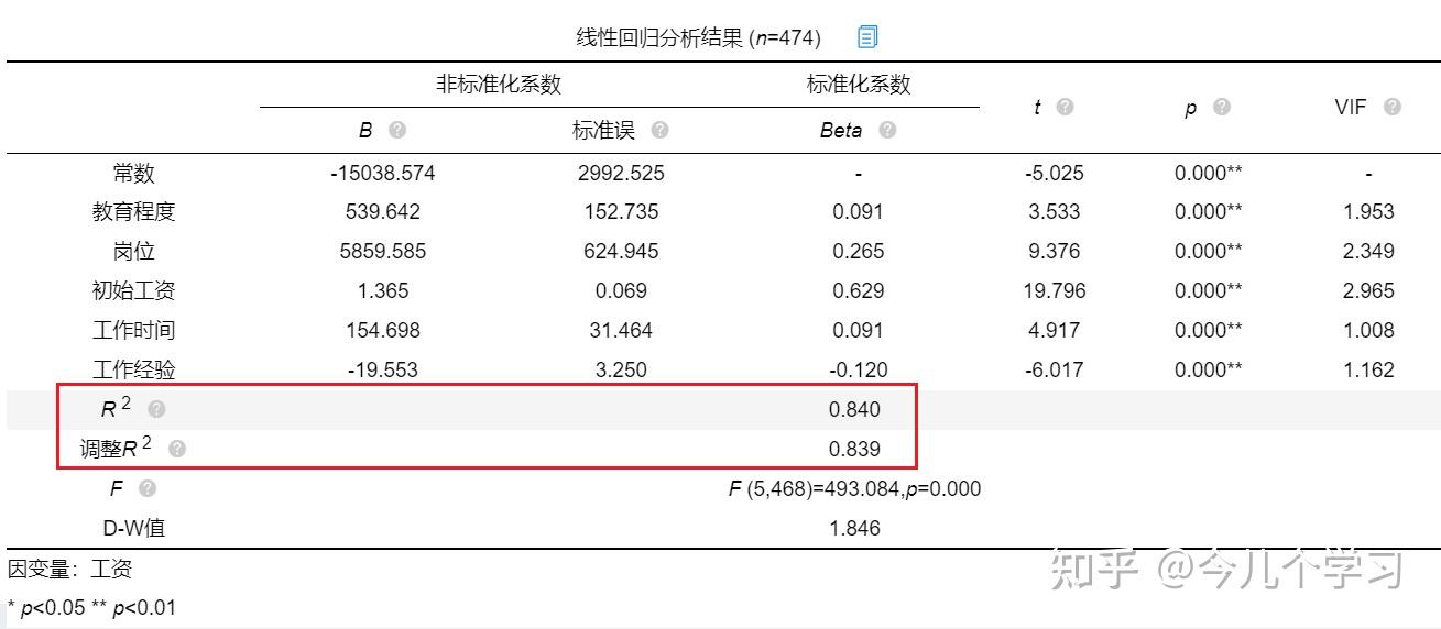 线性回归中的R，R平方和调整后的R平方有什么区别？ - 知乎