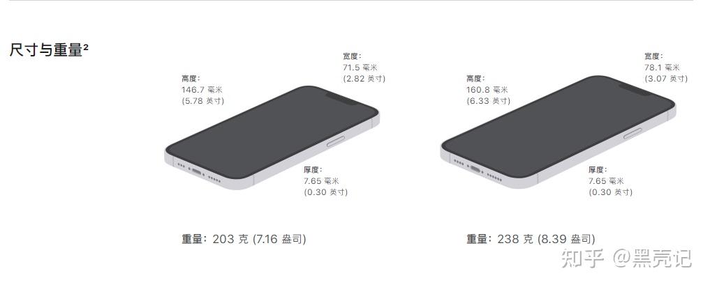 收購iPhone13Promax