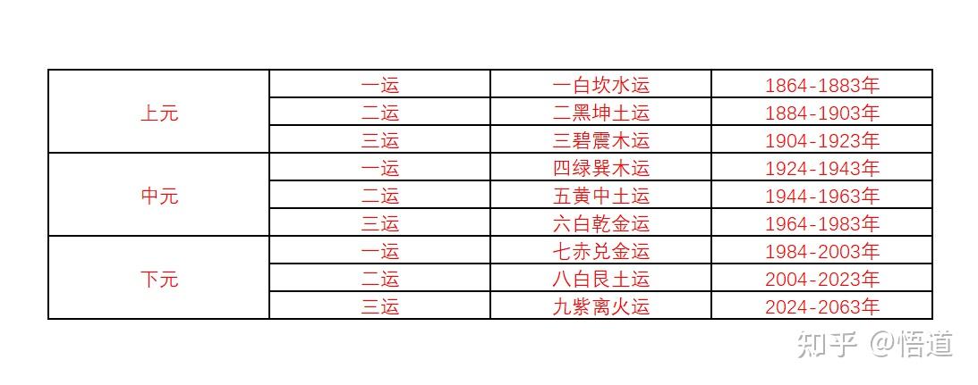 九紫离火运的运势分析 - 知乎
