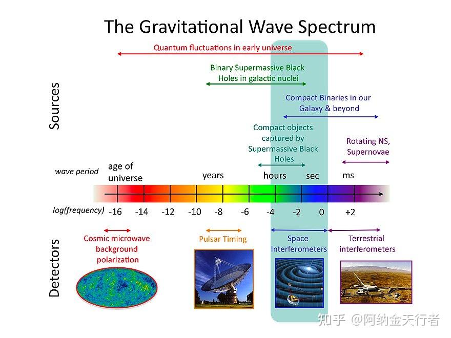 引力波(Gravitational wave) 英文维基汉化 - 知乎