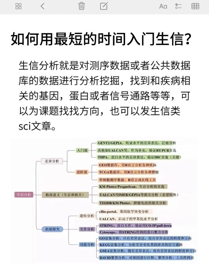 《生信分析入门》 - 知乎