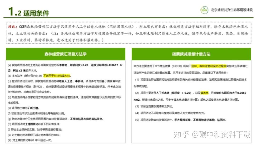 中共中央、国务院：探索实施林业碳票制度！什么是碳票？如何变成钞票？ - 知乎