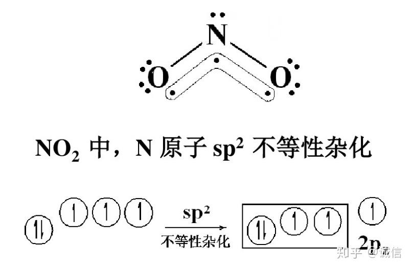 有人会画no2的分子轨道能级图吗?