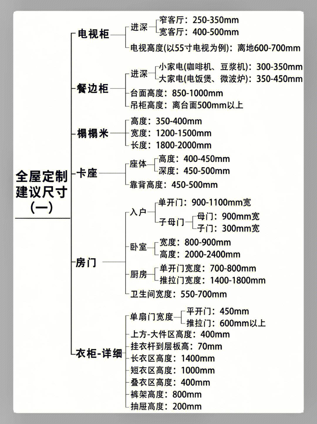 全屋定制详细尺寸大全（纯干货）！ - 知乎