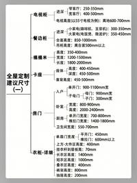 全屋定制详细尺寸大全（纯干货）！ - 知乎