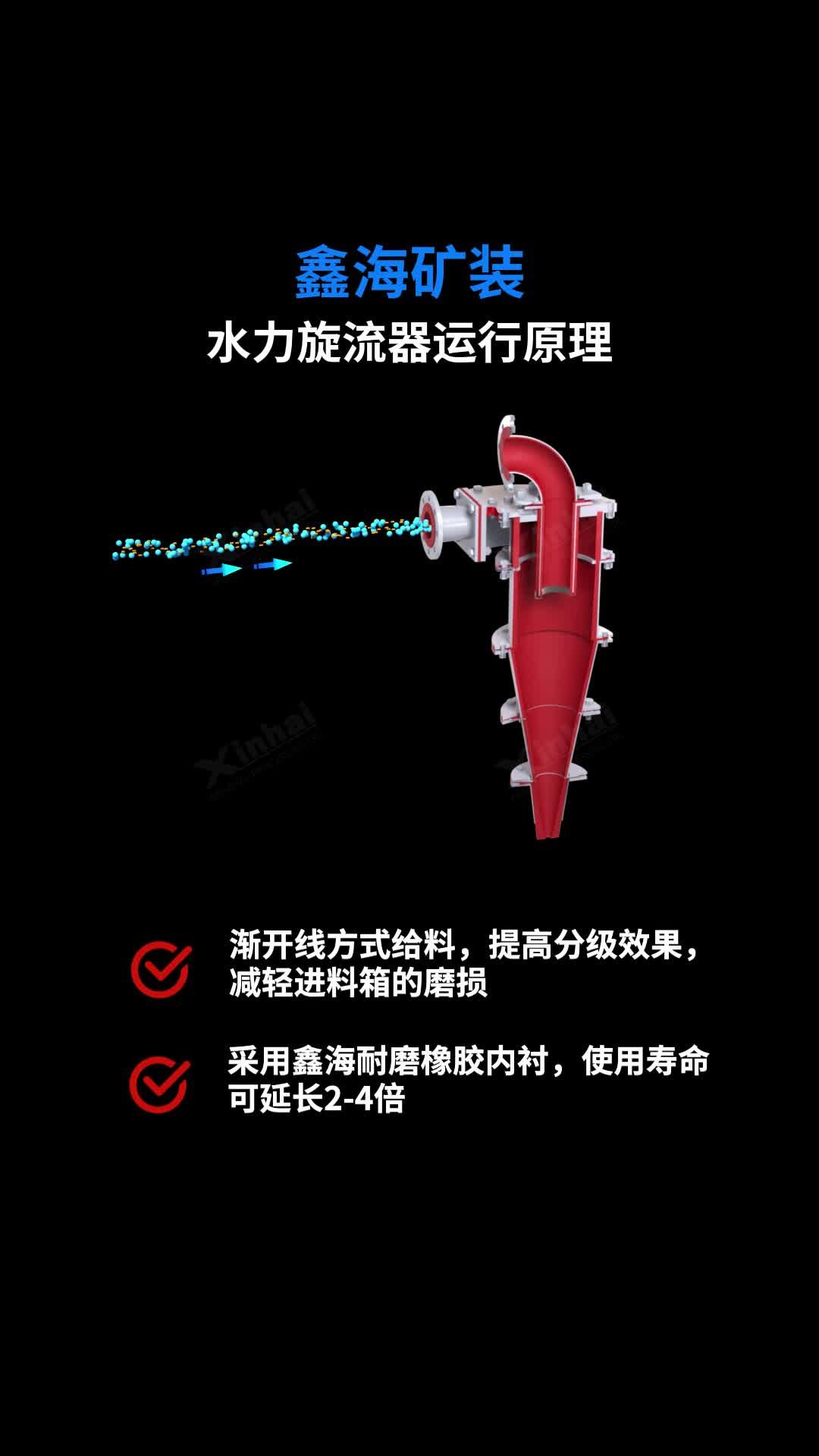 水力旋流器工作原理视频