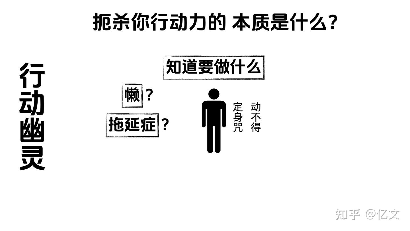 扼杀你行动力的不是懒,而是你内心这5个“行动幽灵”! - 知乎