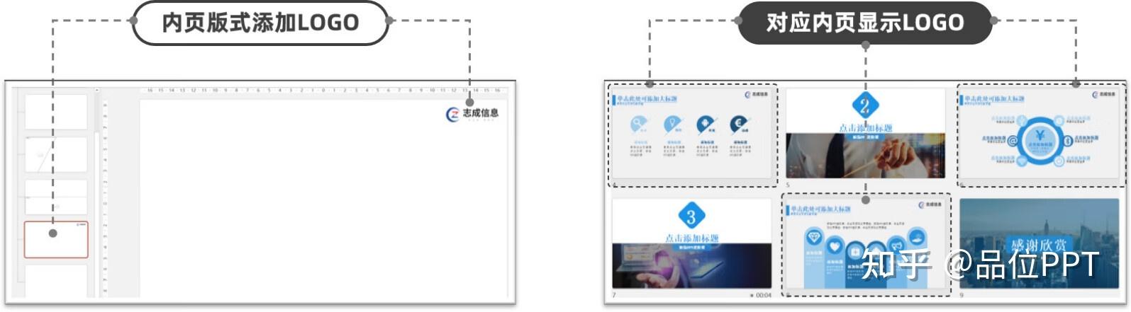 ppt母版是怎么设置的?操作方法是什么? - 知乎