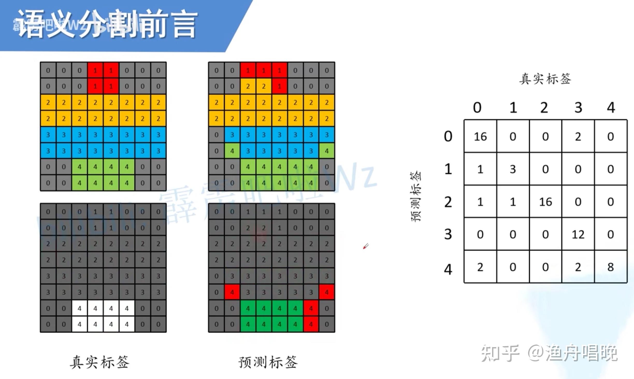 图像分割 - 知乎