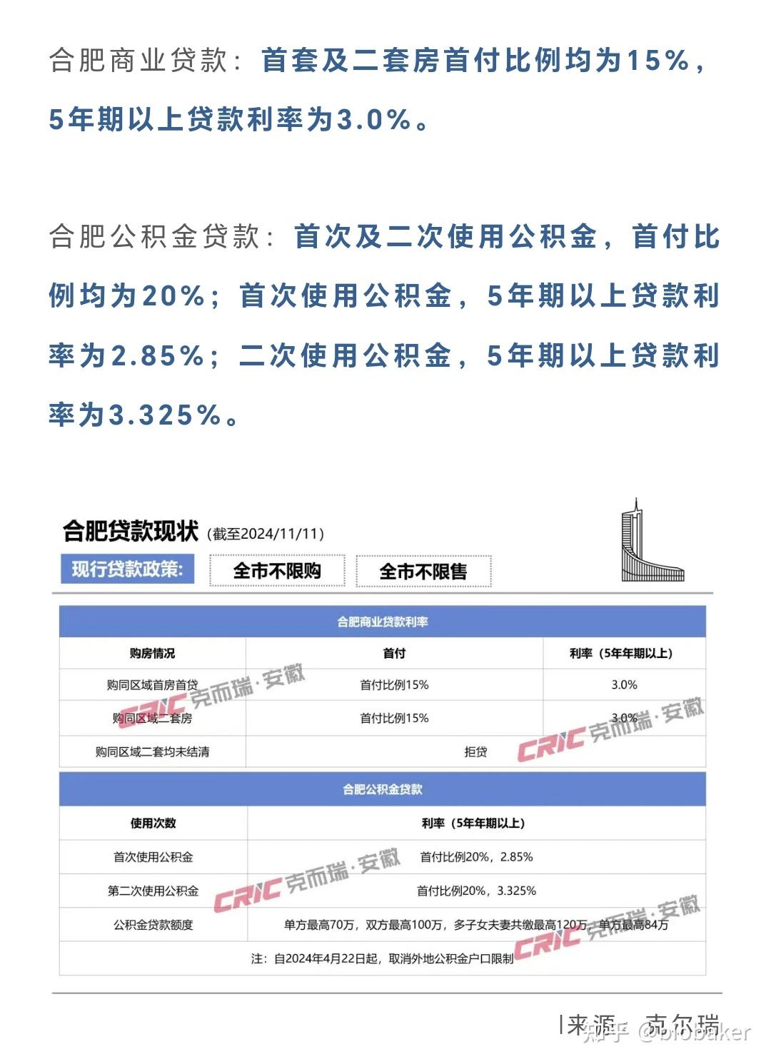 公积金贷款利率3325商业贷款利率31选择纯商贷还是组合贷