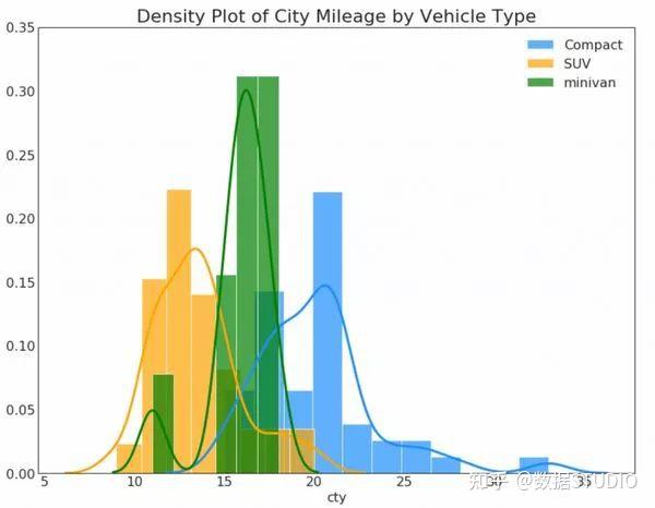 Joyplot Distribution 总结了50个最有价值的可视化图表 - 知乎