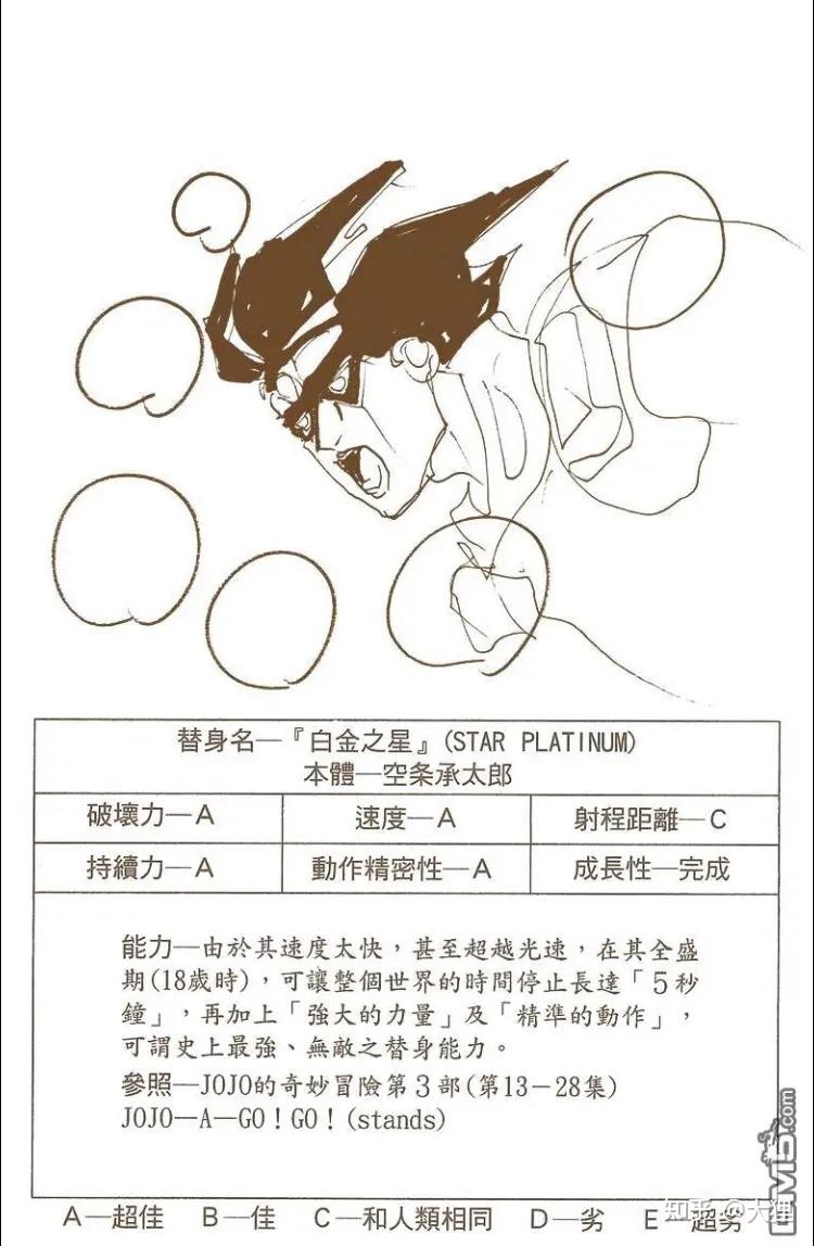 jojo里卡兹是不是战力天花板? - 知乎