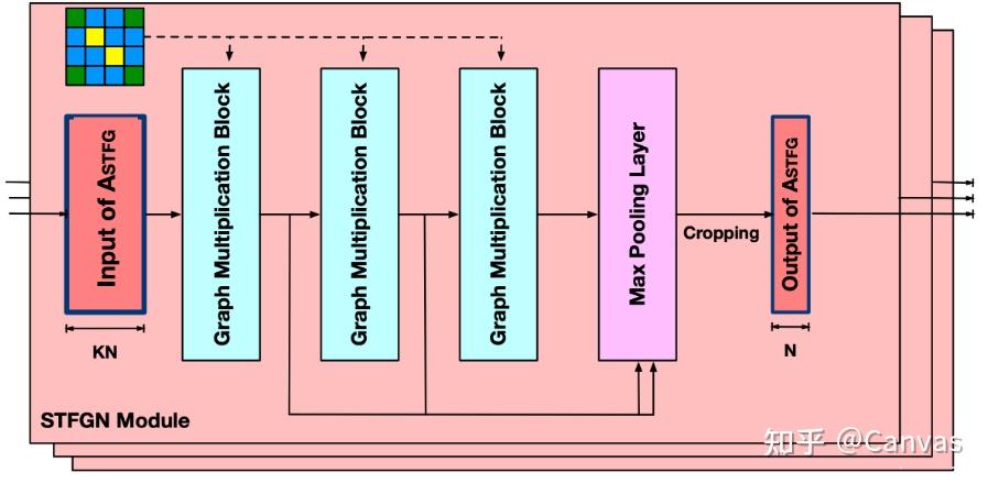 时空图建模 Spatial-Temporal Fusion Graph Neural Networks for Traffic Flow ...