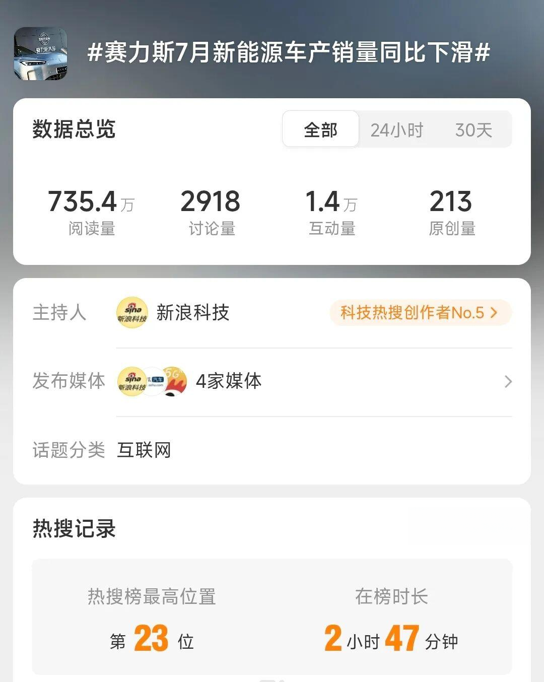 销量腰斩!赛力斯的“华为嫡长子”时代落幕?