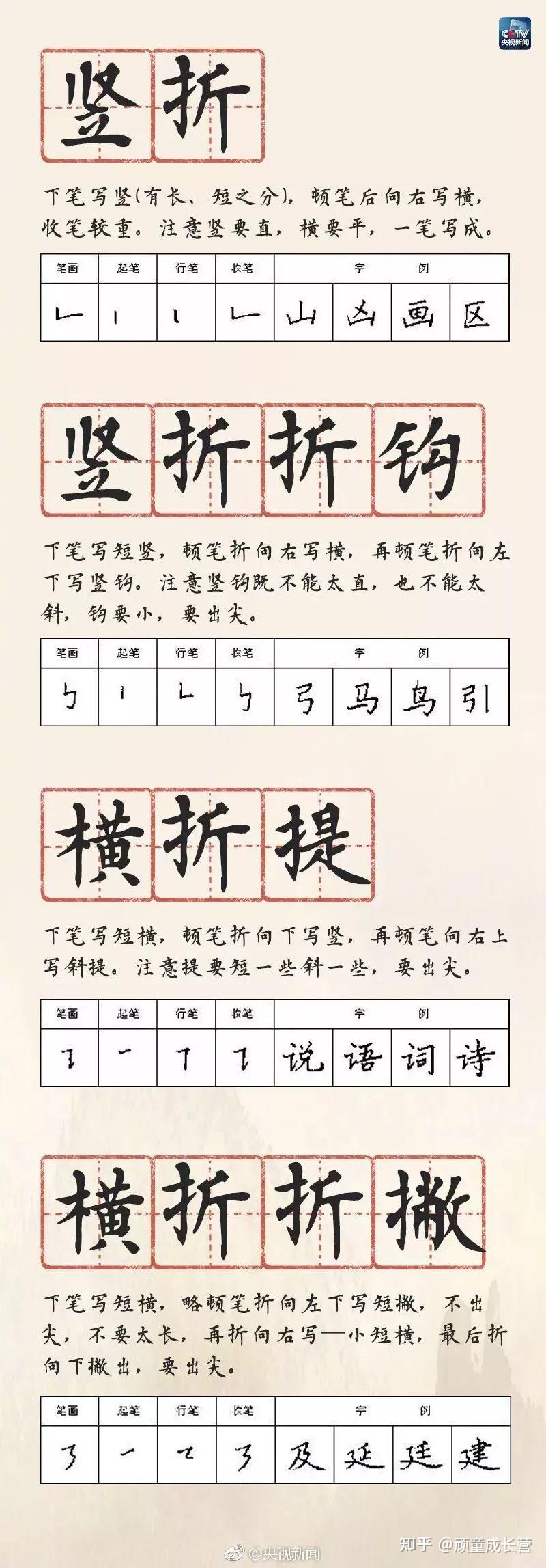硬笔书法28种基本笔画的书写方法、规律和口诀,快收藏起来教给孩子吧 - 知乎