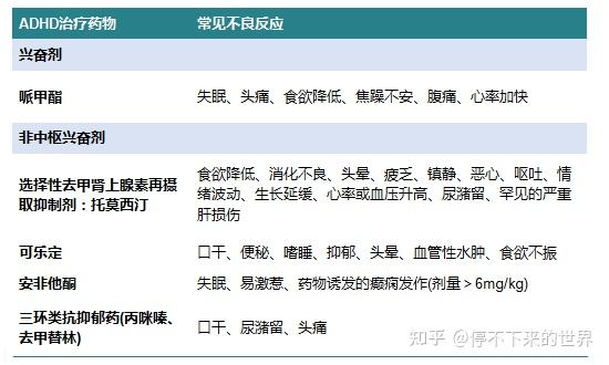 ADHD药物副作用大?别怕,学会处理才是王道 - 知乎