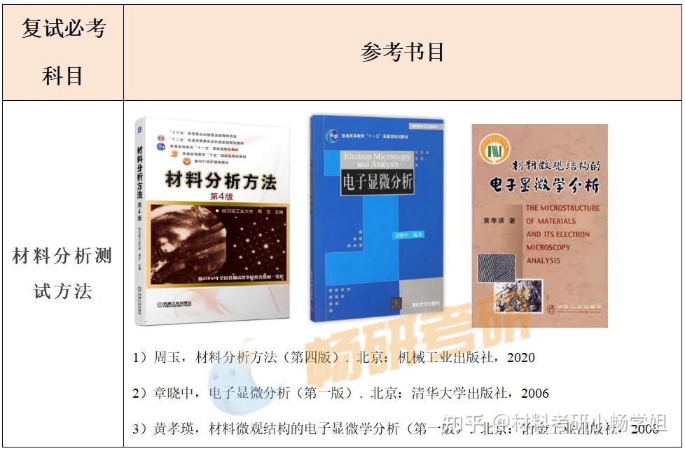【26材料复试】哈尔滨工业大学，复试考察内容及考情数据解析 - 知乎
