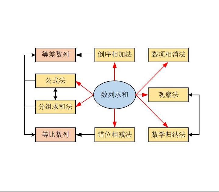 求和流程图图片