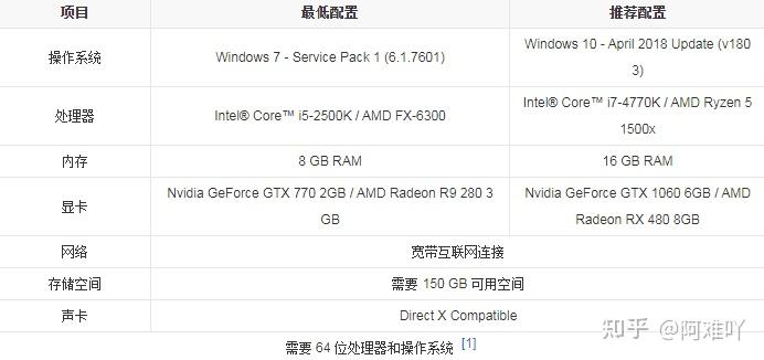 请问i510400f1660显卡能玩荒野大镖客2嘛