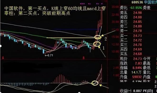 一位绝顶交易者的秘密:坚持