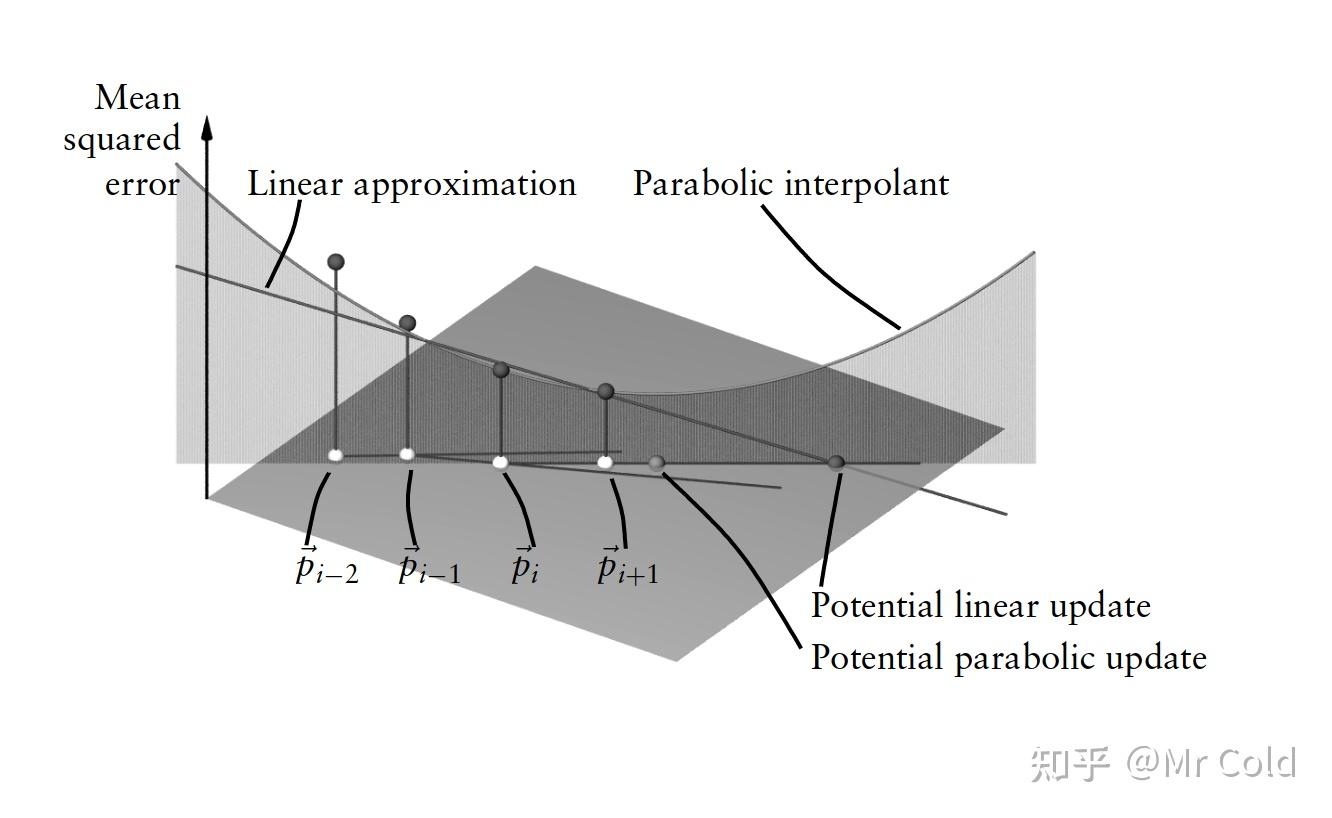 Normal-Distributions Transform论文阅读翻译 （二） - 知乎