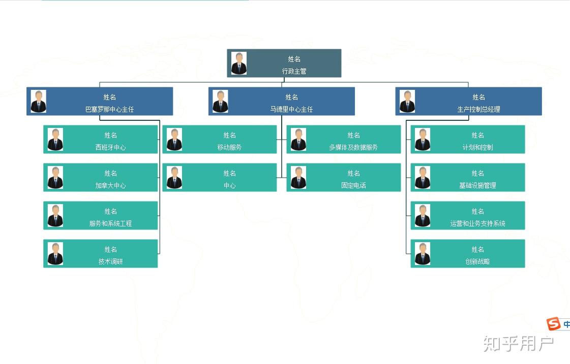 组织架构图绘制工具选哪个好？ - 知乎