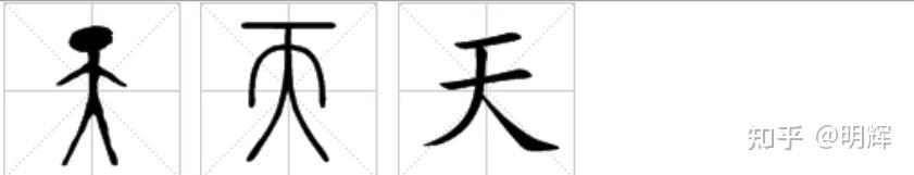 【说解古文字字义十四条金律之十三】古字学之三——转注?转注专注于漢字字义的形成理论。母系部落象形文字,用《周礼-六书》能够望文生义?形声字,用 ...