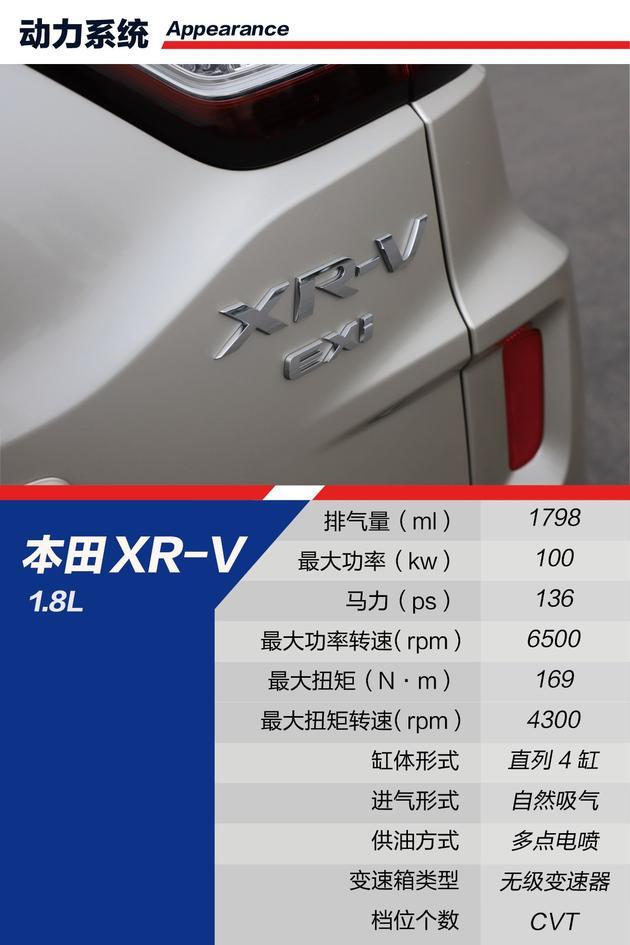 同级别小型suv怎么看东风本田xrv这款车