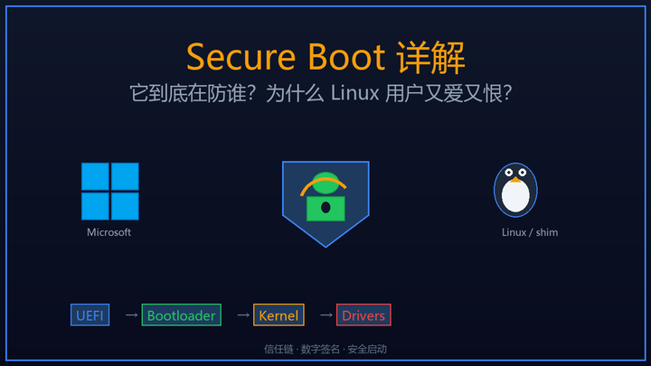 Secure Boot详解——它到底在防谁？为什么Linux用户又爱又恨？ - 知乎