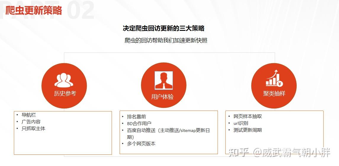 快照更新，快照删除与更新