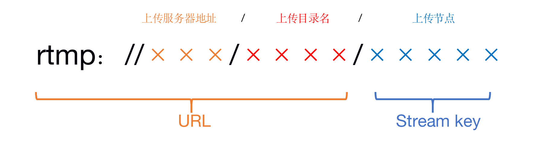 直播:推流与拉流简概 - 知乎