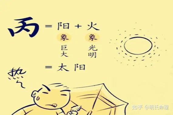 八字命理之丙火 - 知乎