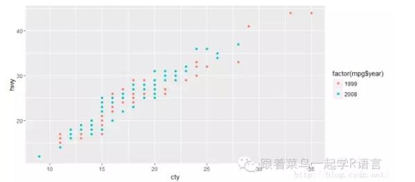 ggplot2你需要知道的都在这... - 知乎