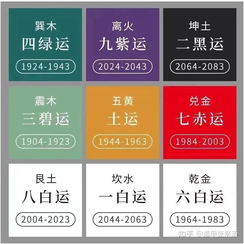 当你读懂九紫离火运,你的大运就来了 - 知乎
