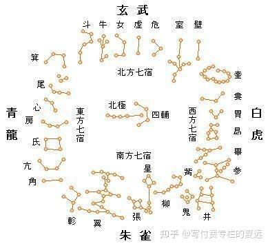 玄学研究(21)三元九运揭秘导读：真正的九运是乾运，也没有什么父母儿女之说 - 知乎