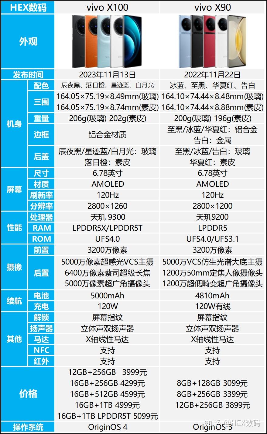 vivox60的配置参数图片