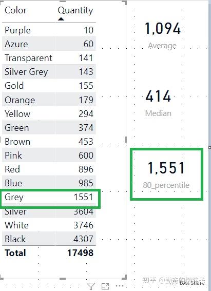 DAX分享25：Power BI Desktop分析窗格中的百分位数线Percentile line - 知乎