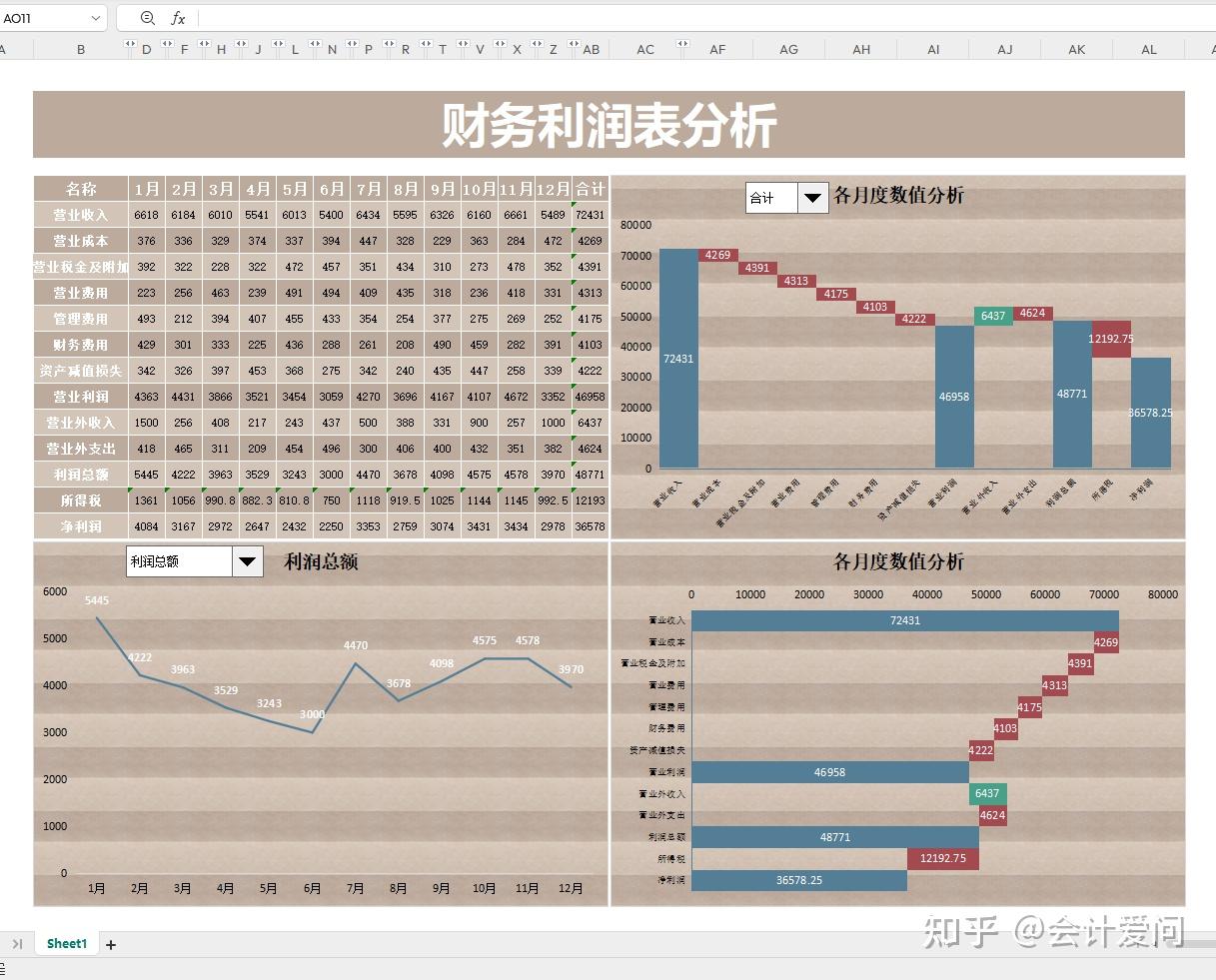 第一次见有人把利润分析表,分析的这么透彻,32套公式都设置好了 - 知乎