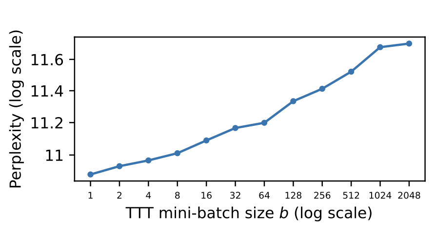 [线性RNN系列] TTT (Test-Time Training) layer - 知乎